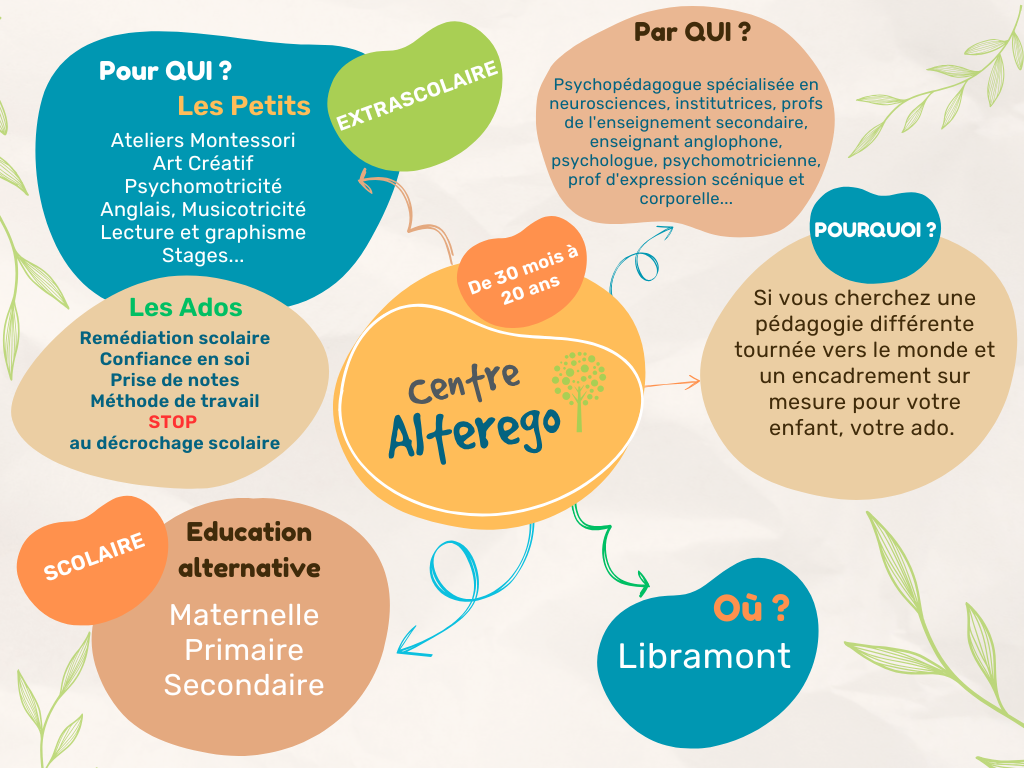 Brown pastel organic boho project scheme concept mind map graph